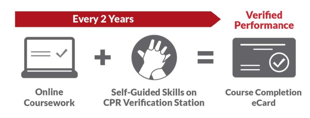 Self-Guided Learning in Redding
